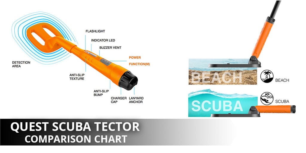 Quest Metal Detectors Scuba Tector Comparison