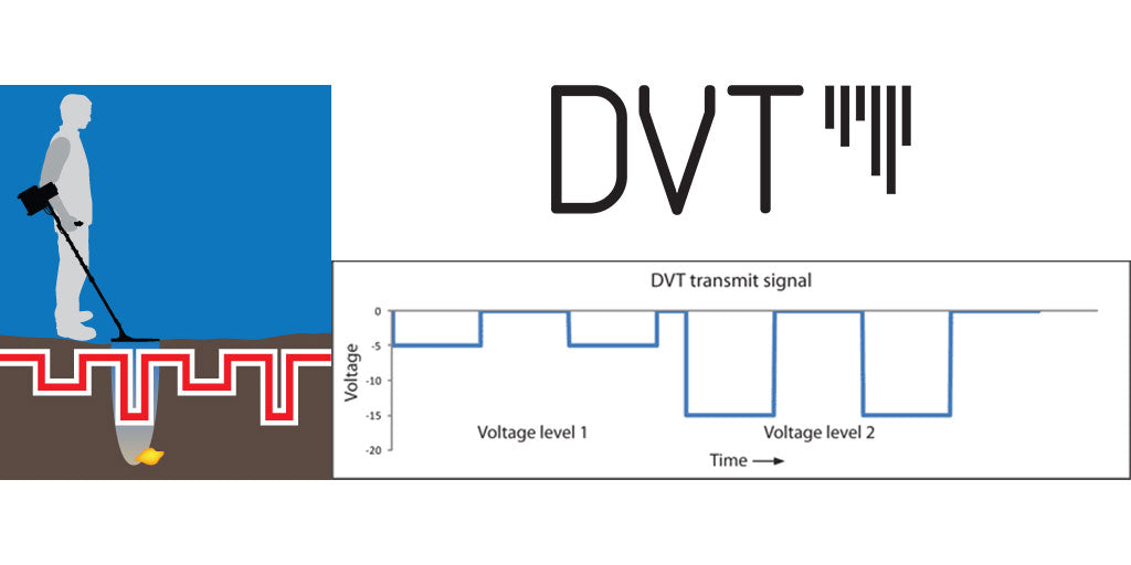 DVT Technology: Minelab's Dual Voltage Breakthrough