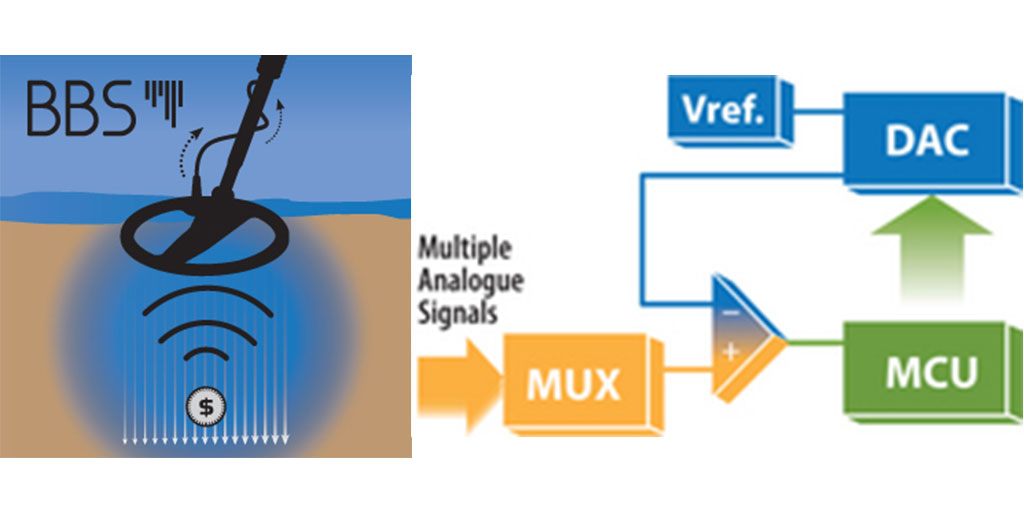 Broad Band Spectrum (BBS) Technology