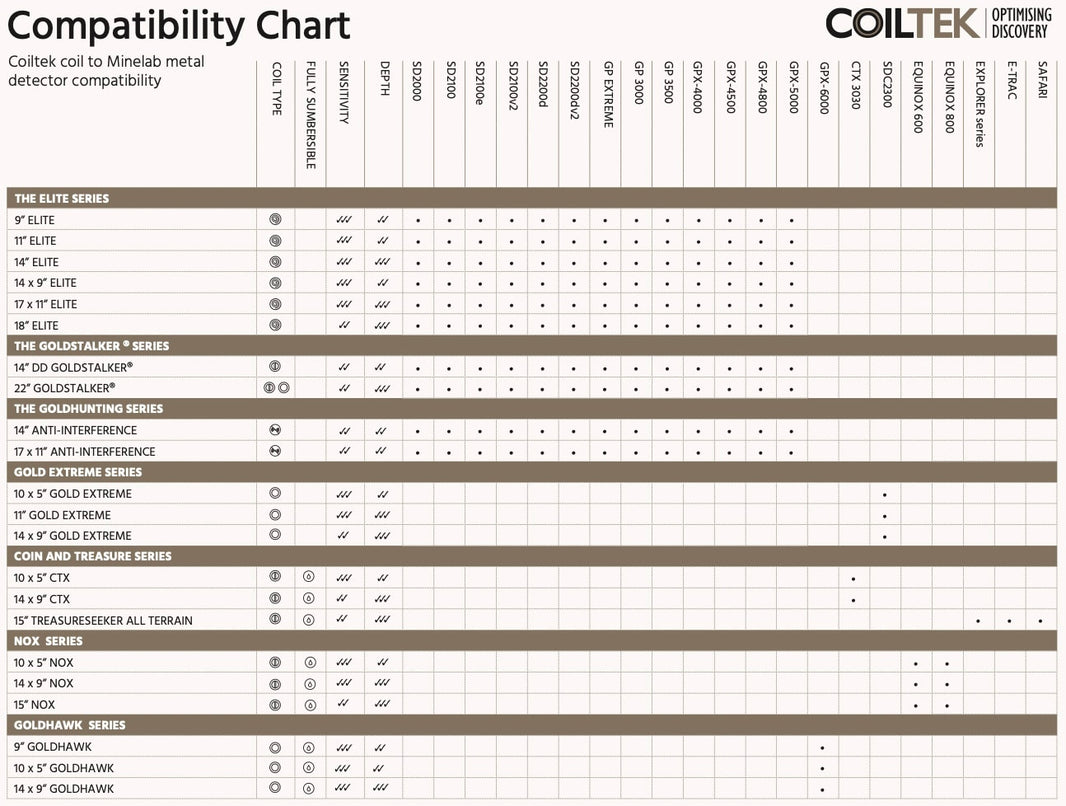 Coiltek Compatibility Chart - Find Compatible Coils