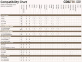 Coiltek Compatibility Chart - Find Compatible Coils