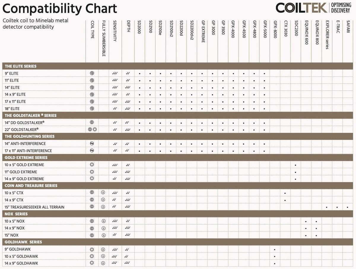 Coiltek Compatibility Chart - Find Compatible Coils