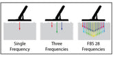 Understanding FBS Technology: Minelab’s Multi-Frequency Detection System