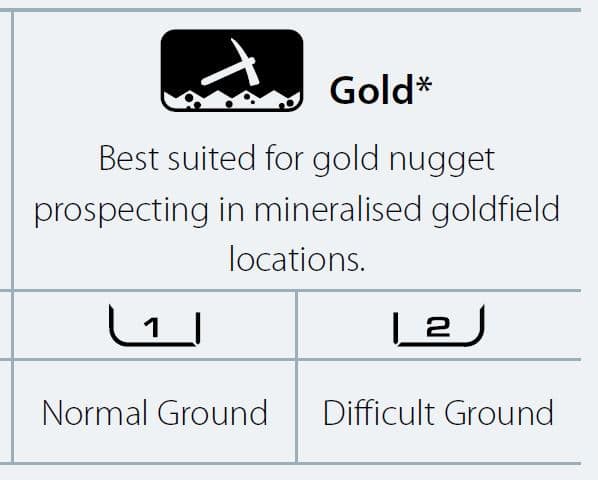 Minelab Equinox Gold 1 vs Gold 2 Settings: Which to Use