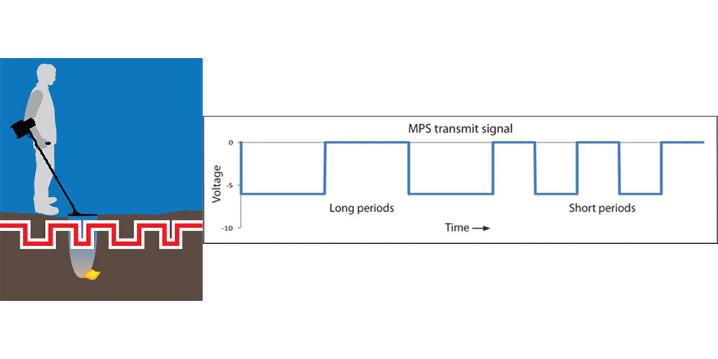 Multi-Period Sensing (MPS): Minelab’s Advanced Pulse Induction Technology
