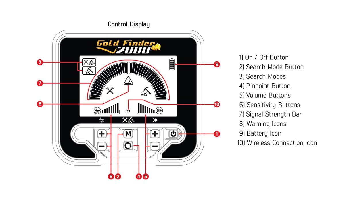 Nokta Makro Gold Finder 2000 - Quick Guide to the Control Display