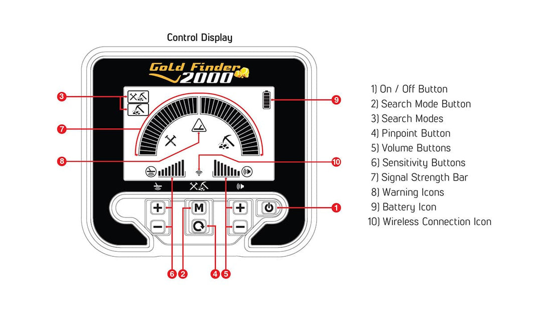 Nokta Makro Gold Finder 2000 - Quick Guide to the Control Display