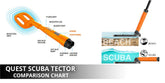 Quest Metal Detectors Scuba Tector Comparison