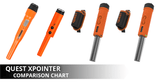 Quest XPointer Pinpointer Comparison Guide 2024