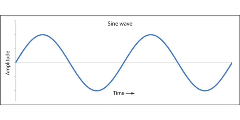 VLF Technology (Continuous Sine Wave)