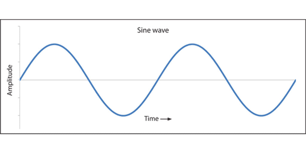 VLF Metal Detector Technology Explained (Continuous Sine Wave)