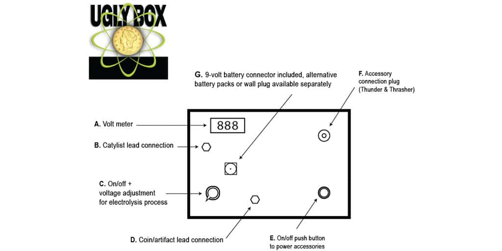 The Ugly Box Setup and Use