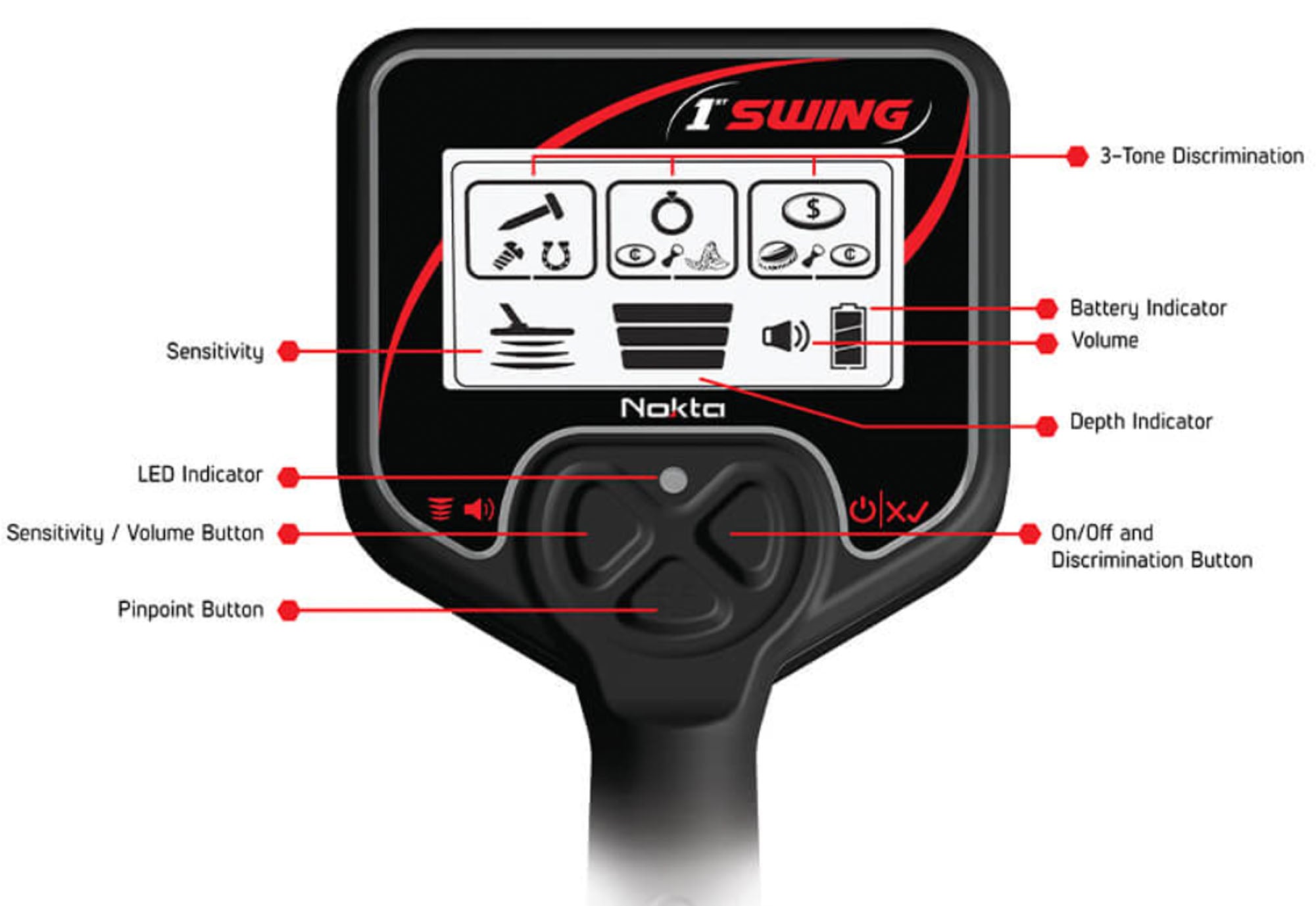 Nokta 1st Swing Metal Detector with Digger