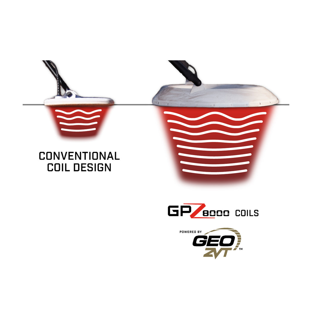 Coil diagram of two coils, one conventional coils depth illustrated in red and 'GEO ZVT' technology depth illustrated in red with 'GPZ 8000 COILS' logo on white background