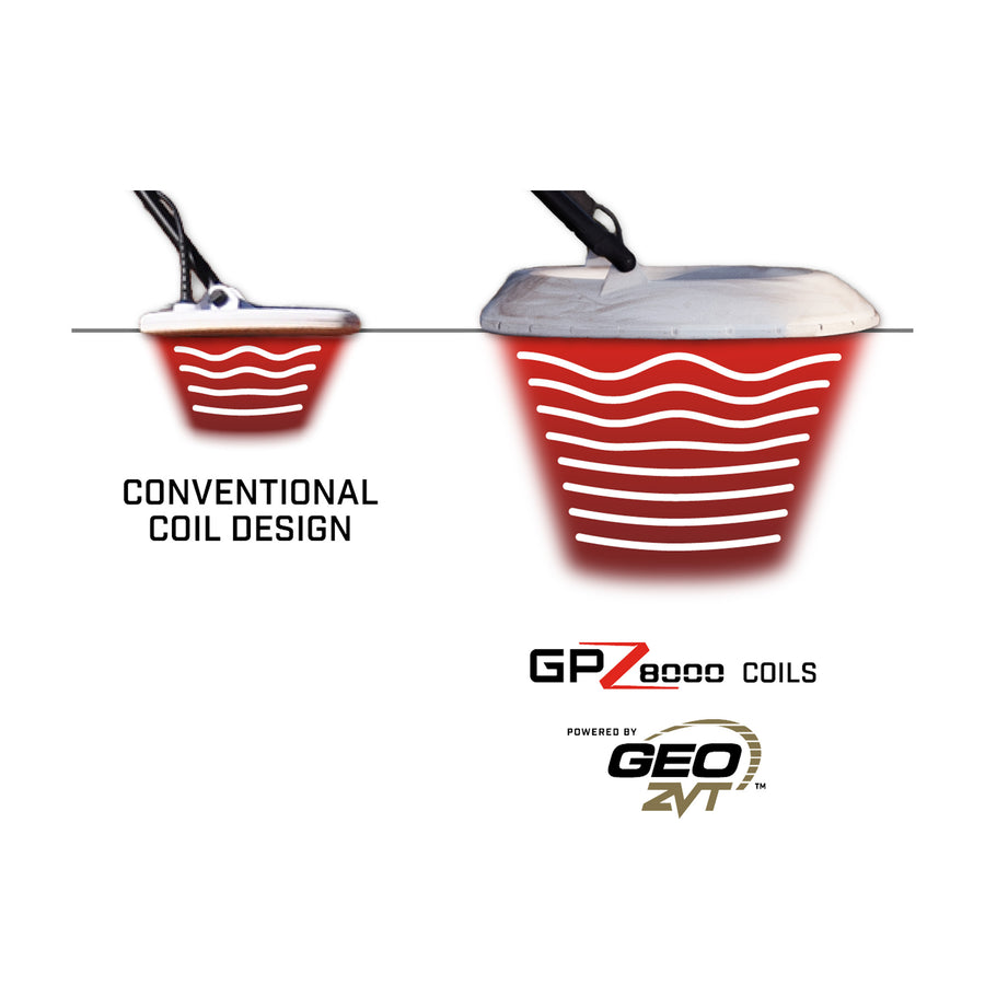 Coil diagram of two coils, one conventional coils depth illustrated in red and 'GEO ZVT' technology depth illustrated in red with 'GPZ 8000 COILS' logo on white background
