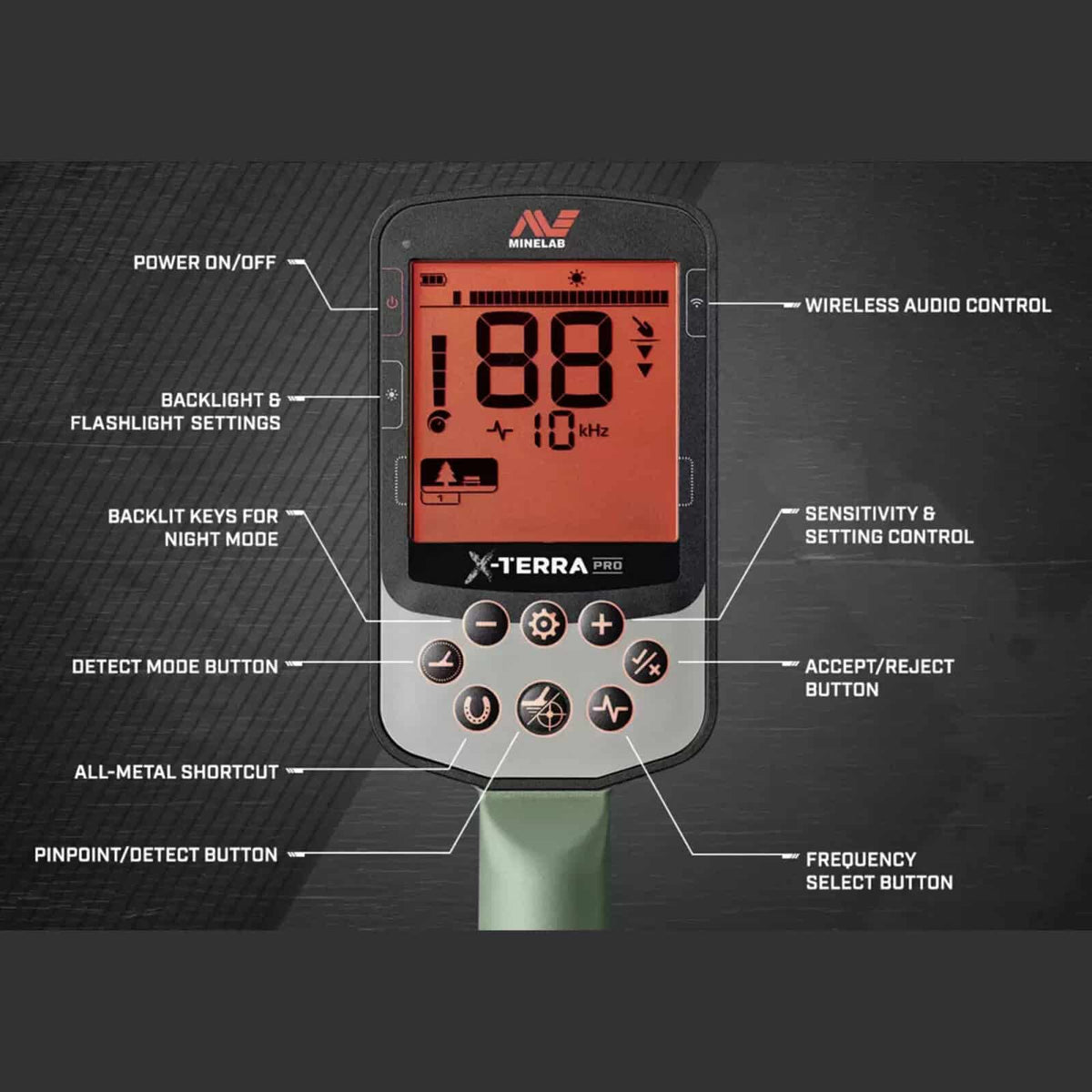 Close up of the product box showing the control screen and function buttons. 