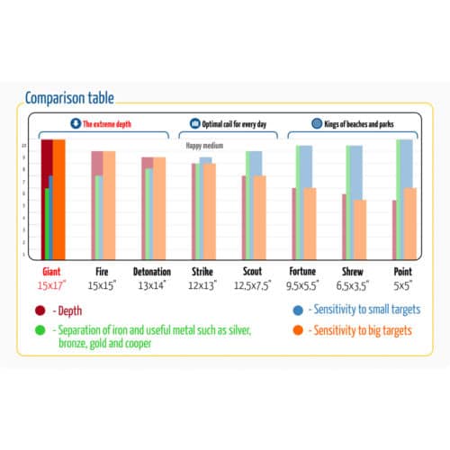 CORS Giant coil dimensions and specifications chart showing 15x17 inch size