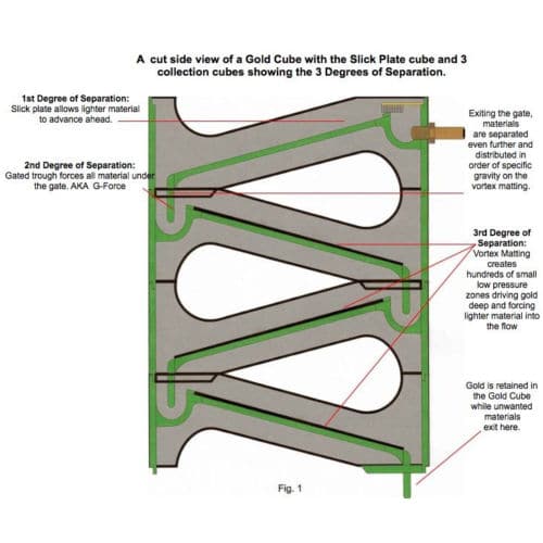 Gold Cube Three Stack Recovery Sluice Separator for Gold Prospecting