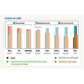CORS Point coil mounting hardware including bolt, nut and rubber rings