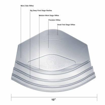 Gold Claw pan diagram illustrating riffle system and gold capture zones