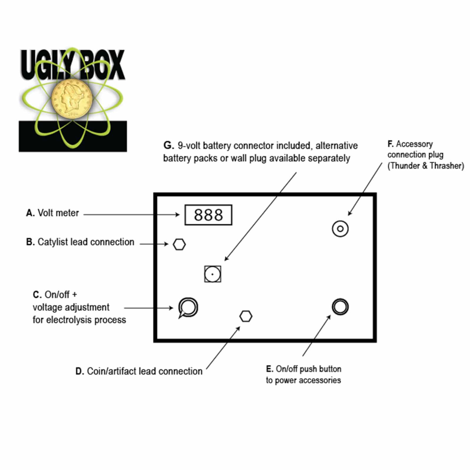 The Ugly Box