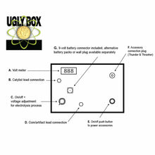 The Ugly Box
