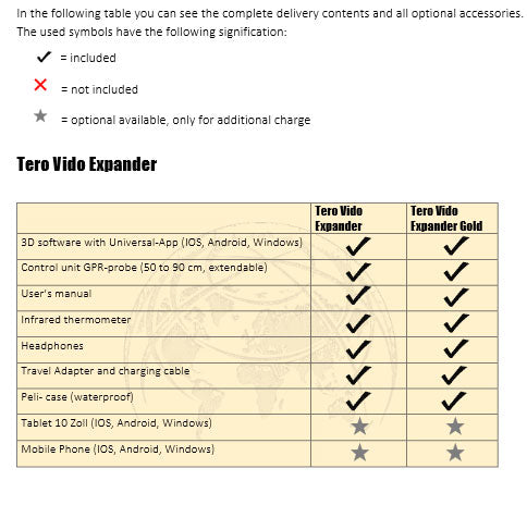 A checklist of what is included with the The Tero Vido Expander  