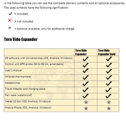A checklist of what is included with the The Tero Vido Expander  