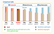 CORS Detonation coil depth performance comparison graph showing increased detection range
