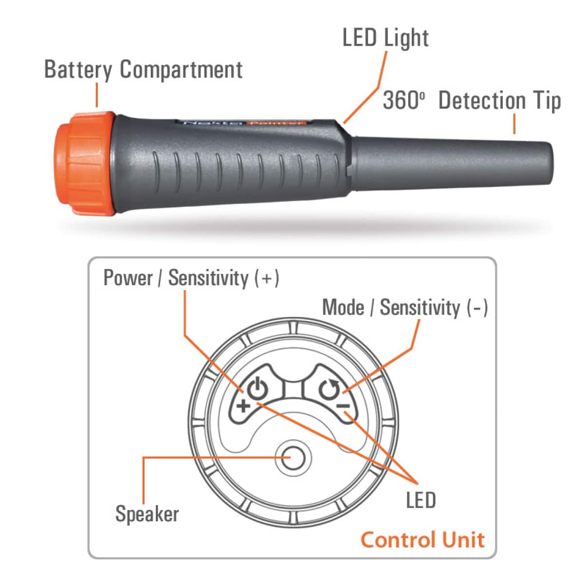 Nokta Pointer protective hard shell cases, one with built-in scraping blade